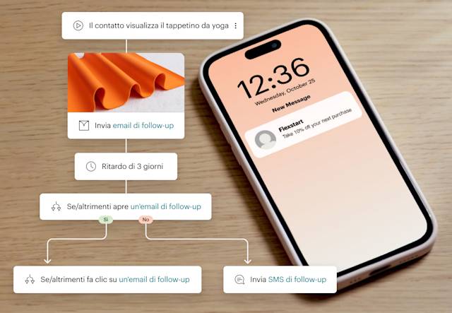 Smartphone con flusso di lavoro automatizzato