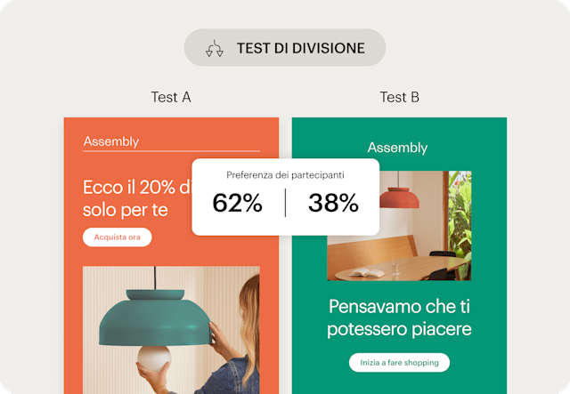 Immagine di un'interfaccia astratta di test A/B delle e-mail del brand fittizio Assembly. L'immagine mostra come gli utenti possono utilizzare il test multivariato e i test A/B per ottenere approfondimenti basati sui dati.